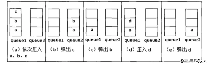 模拟过程